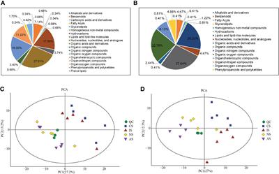 Multiple low salinity stress modes provided novel insight into the metabolic response of Scylla paramamosain adapting to inland saline-alkaline water